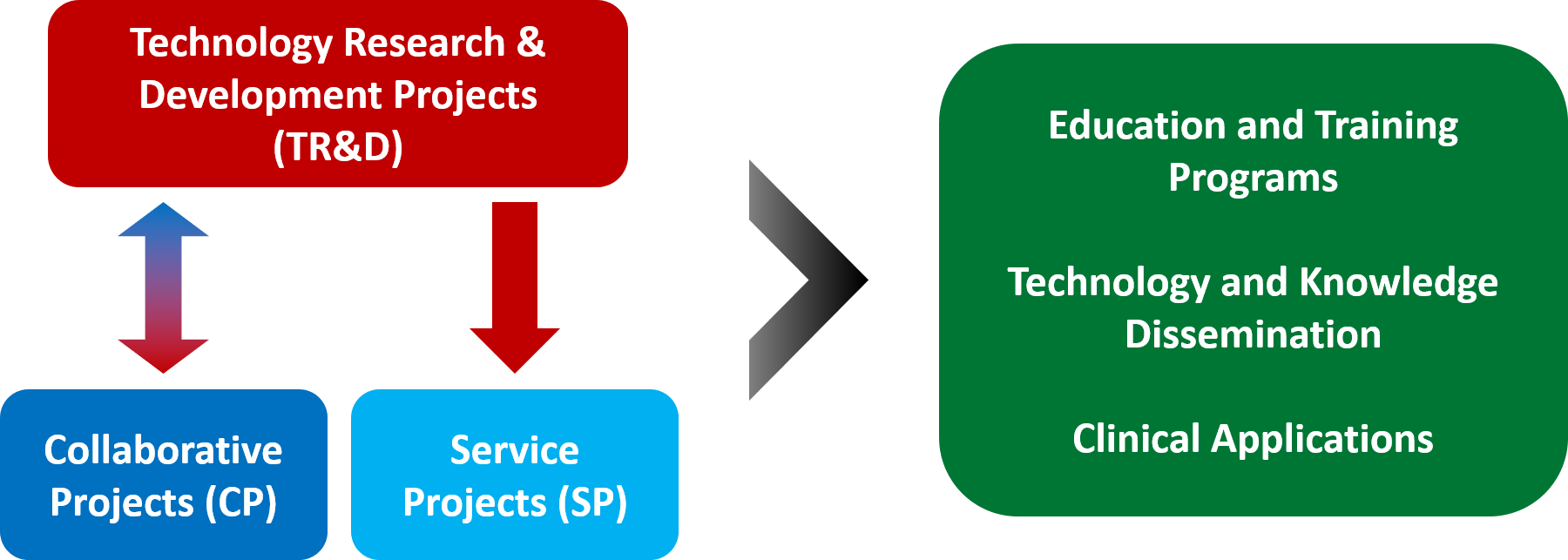 Overview of CECT structure